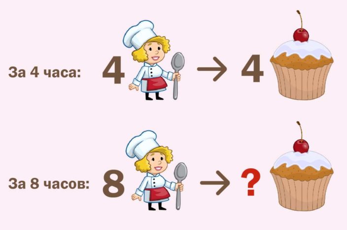 Загадка: Сколько пирогов смогут испечь восемь женщин за восемь часов?